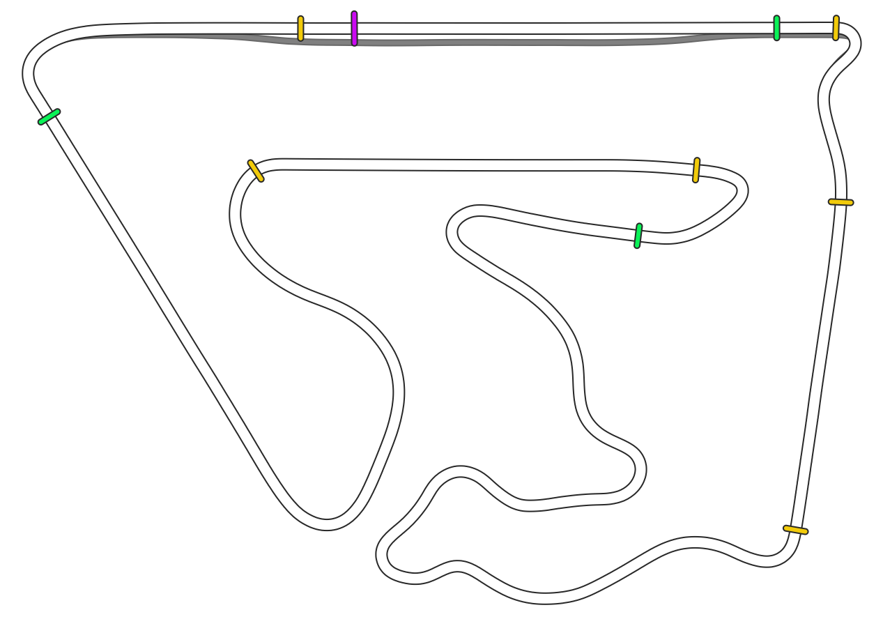 Bahrain International Circuit Endurance Circuit