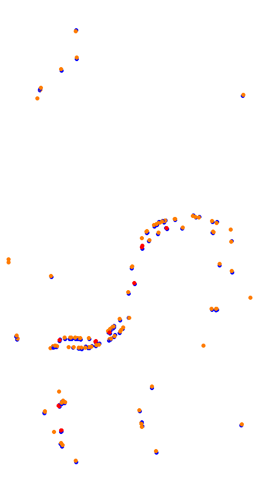 Circuito de Charlotte Roadcourse B collisions