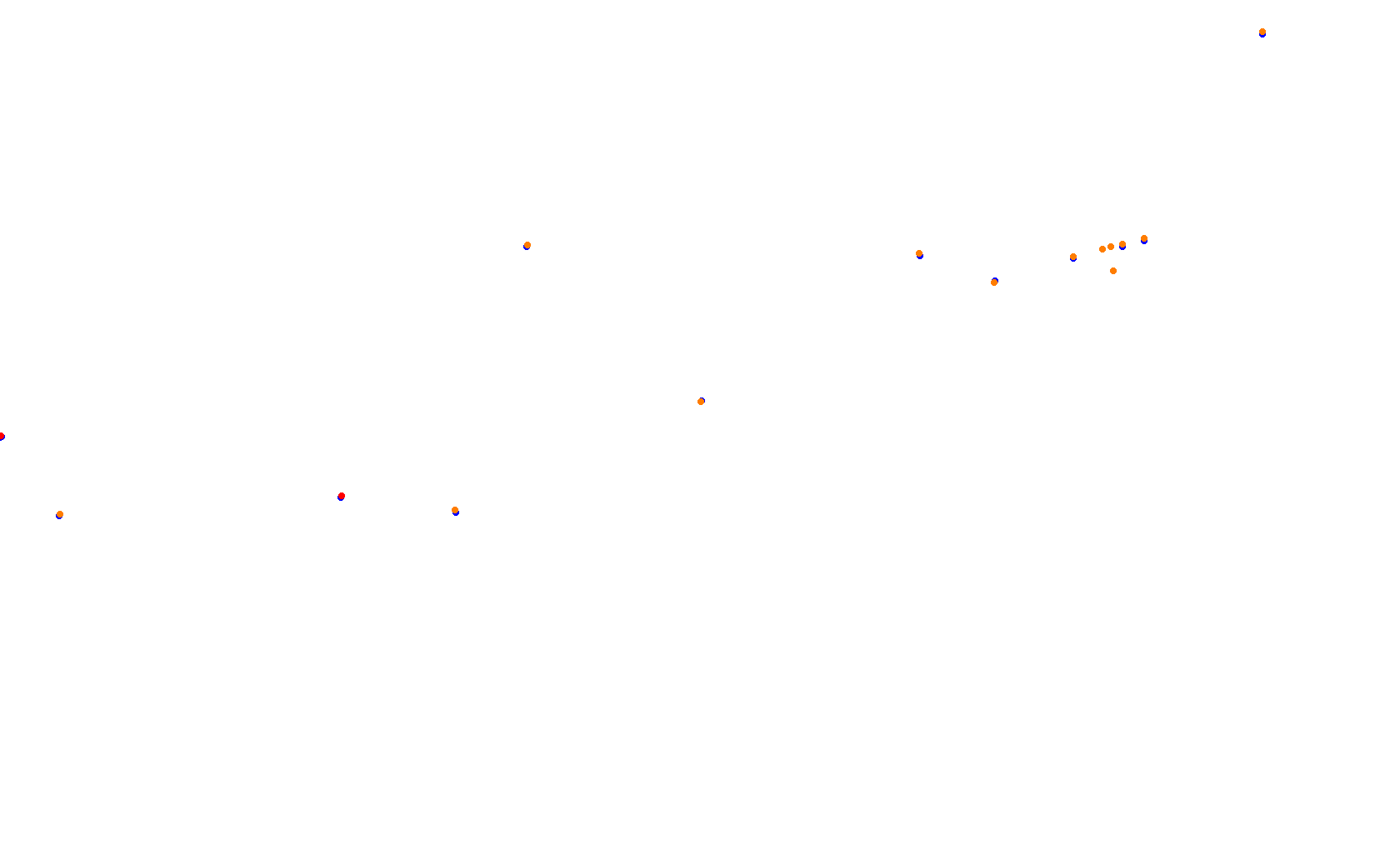 Circuit of The Americas - Grand Prix collisions