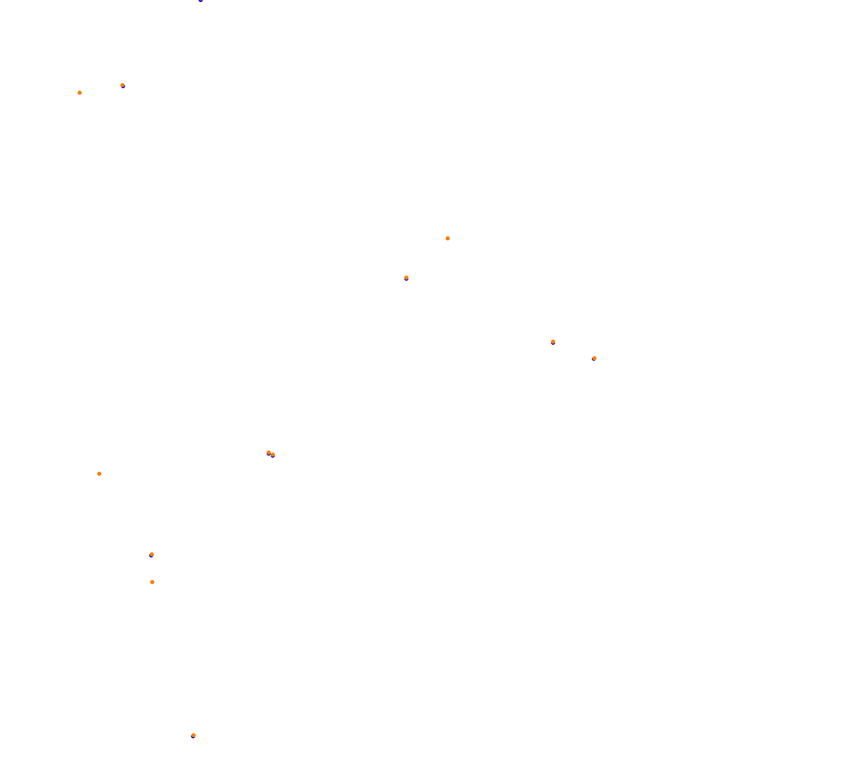 Pannonia-ring 2019 final version collisions