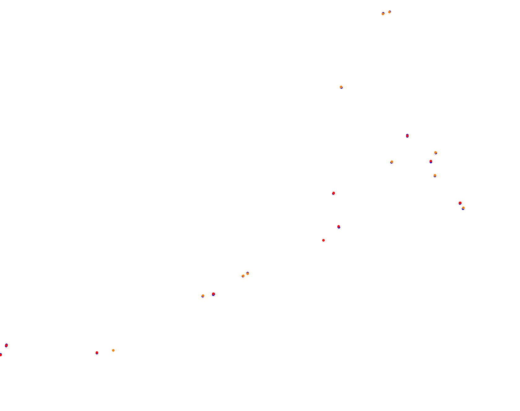 Antalya Autodrome Main collisions